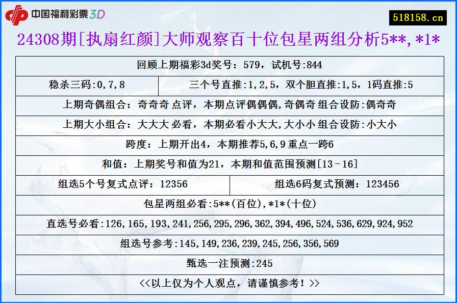 24308期[执扇红颜]大师观察百十位包星两组分析5**,*1*