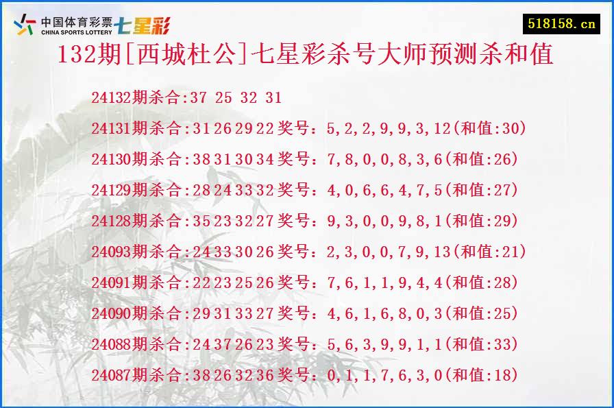 132期[西城杜公]七星彩杀号大师预测杀和值