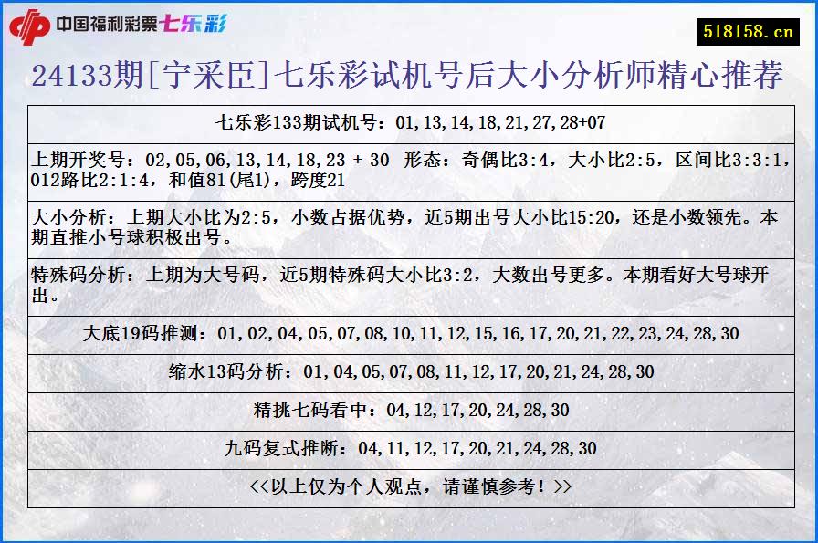 24133期[宁采臣]七乐彩试机号后大小分析师精心推荐