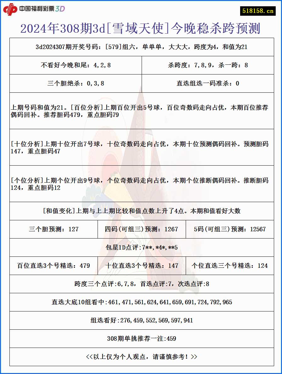 2024年308期3d[雪域天使]今晚稳杀跨预测