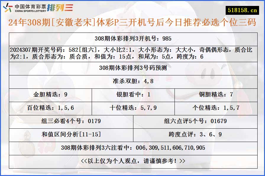 24年308期[安徽老宋]体彩P三开机号后今日推荐必选个位三码