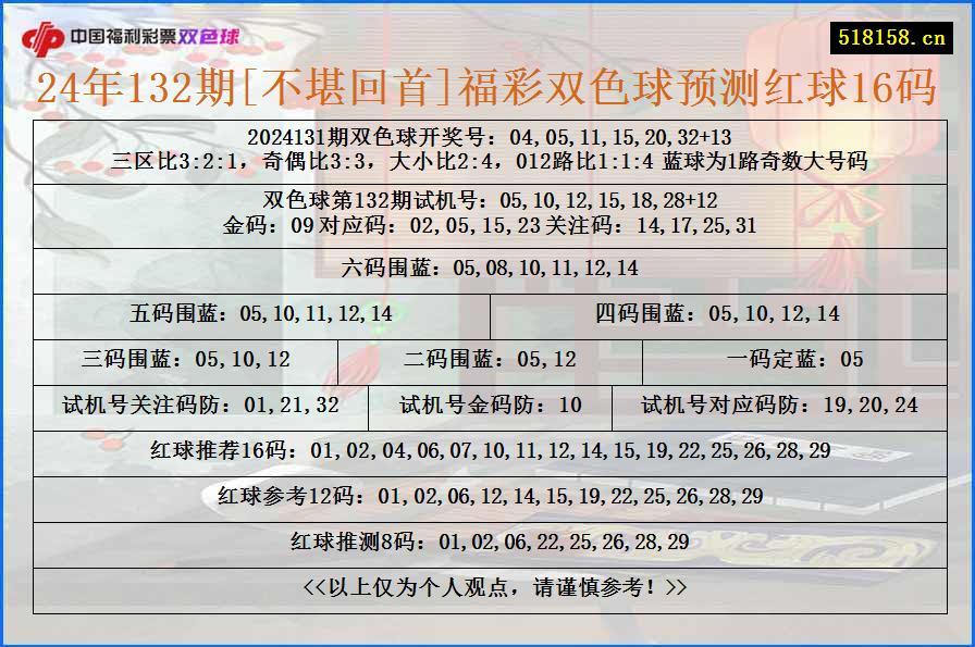 24年132期[不堪回首]福彩双色球预测红球16码