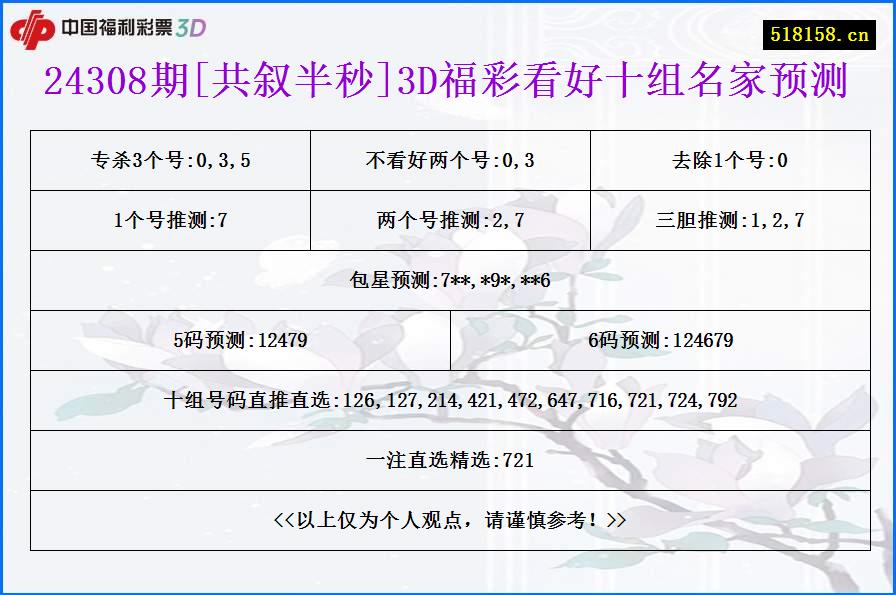 24308期[共叙半秒]3D福彩看好十组名家预测