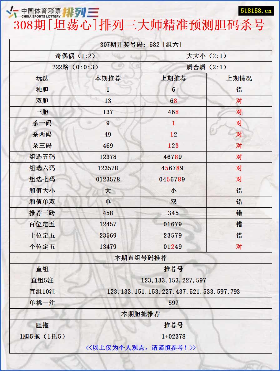 308期[坦荡心]排列三大师精准预测胆码杀号