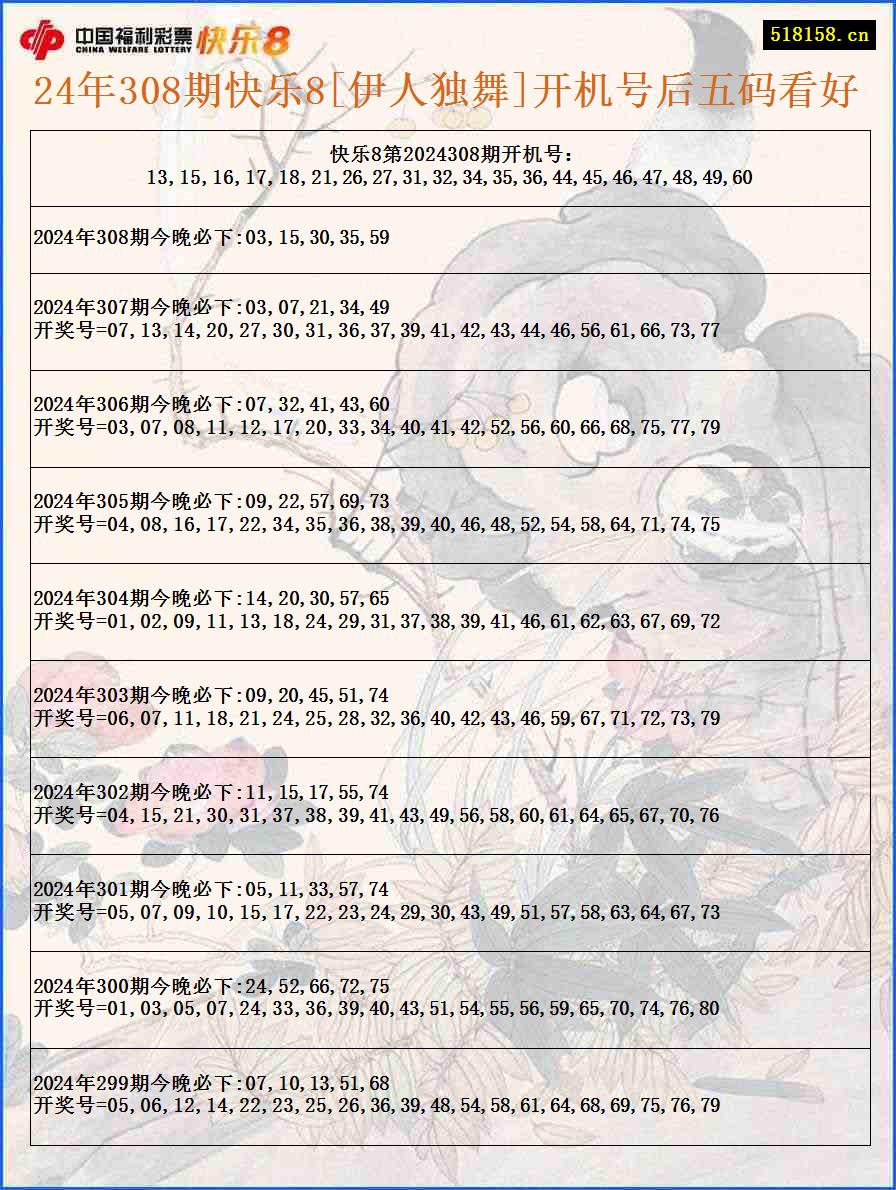 24年308期快乐8[伊人独舞]开机号后五码看好