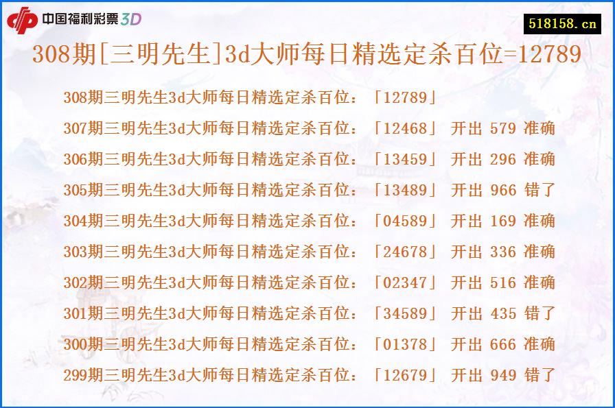 308期[三明先生]3d大师每日精选定杀百位=12789