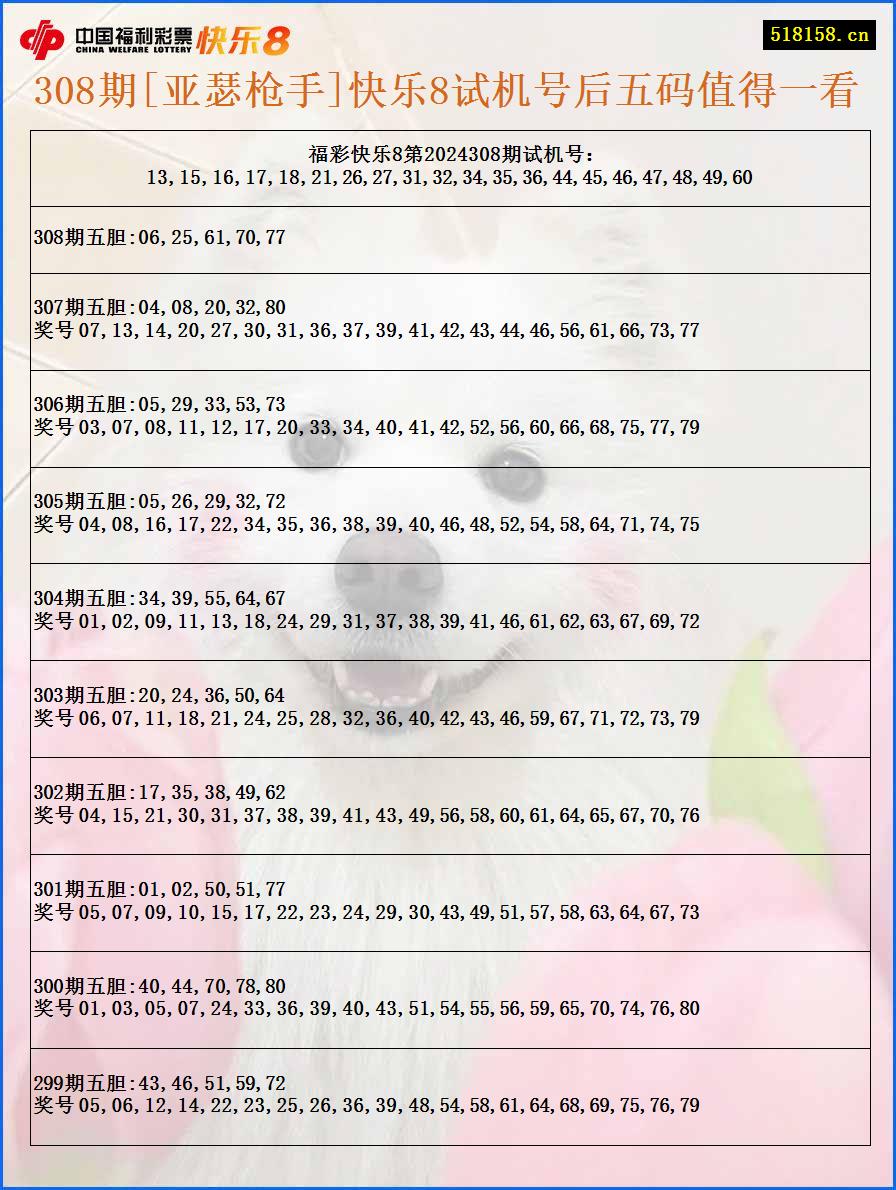 308期[亚瑟枪手]快乐8试机号后五码值得一看