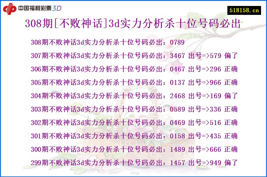 308期[不败神话]3d实力分析杀十位号码必出