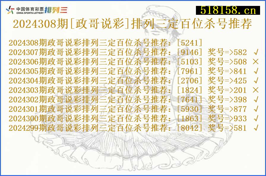 2024308期[政哥说彩]排列三定百位杀号推荐