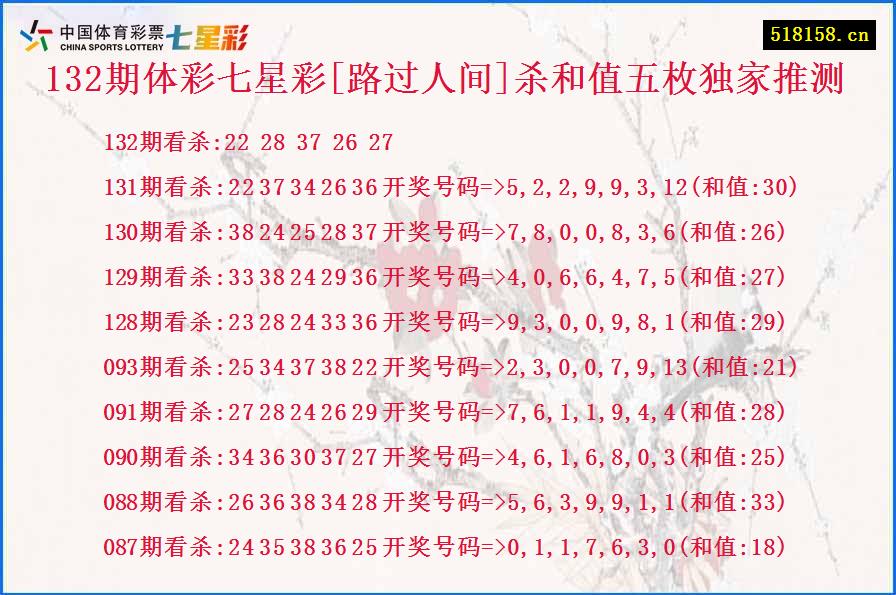 132期体彩七星彩[路过人间]杀和值五枚独家推测