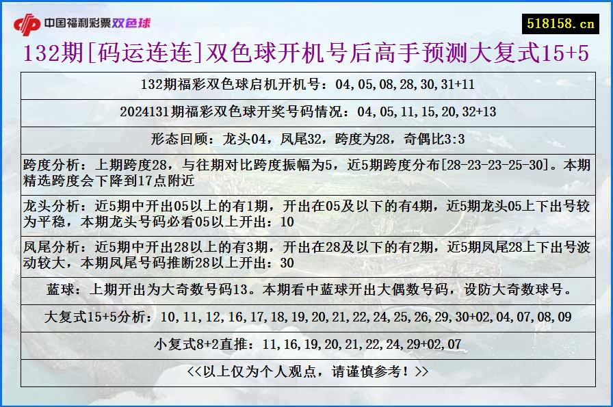 132期[码运连连]双色球开机号后高手预测大复式15+5