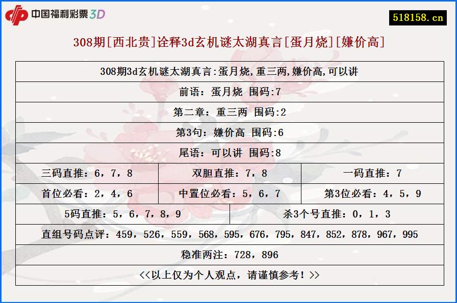 308期[西北贵]诠释3d玄机谜太湖真言[蛋月烧][嫌价高]