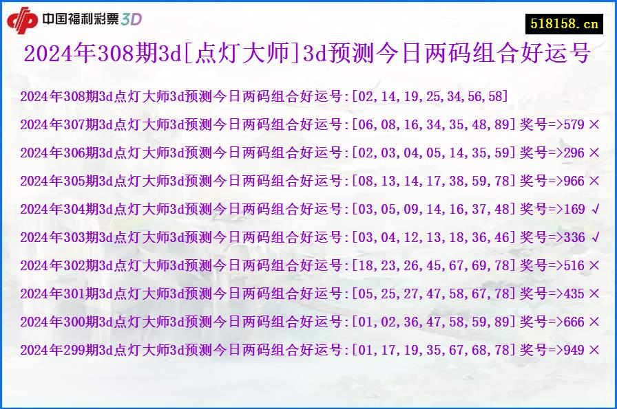 2024年308期3d[点灯大师]3d预测今日两码组合好运号