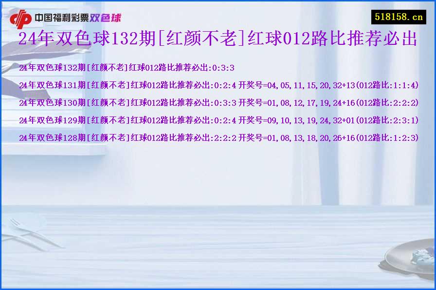 24年双色球132期[红颜不老]红球012路比推荐必出