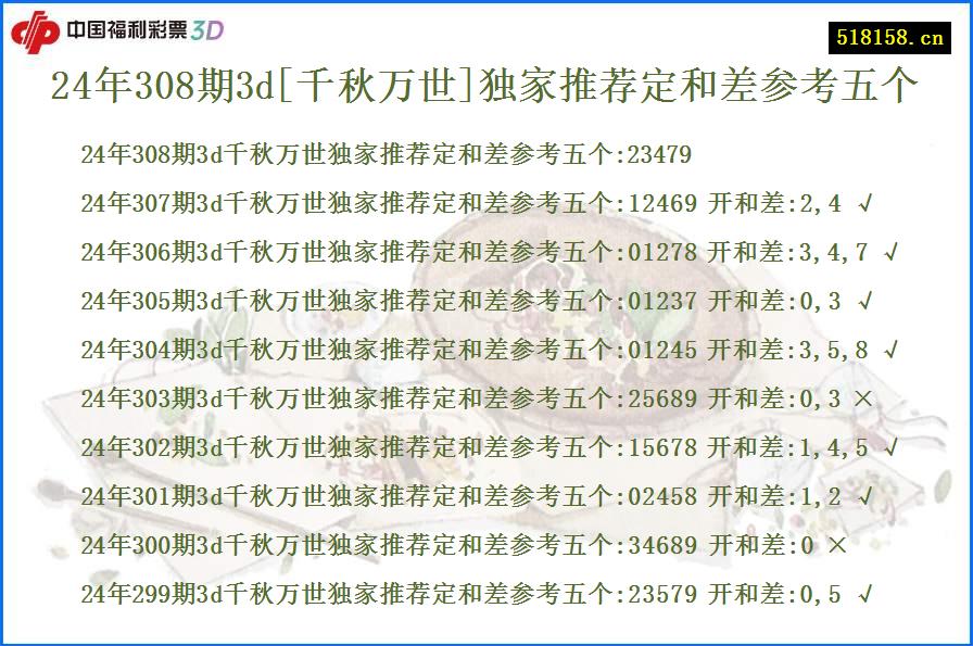 24年308期3d[千秋万世]独家推荐定和差参考五个