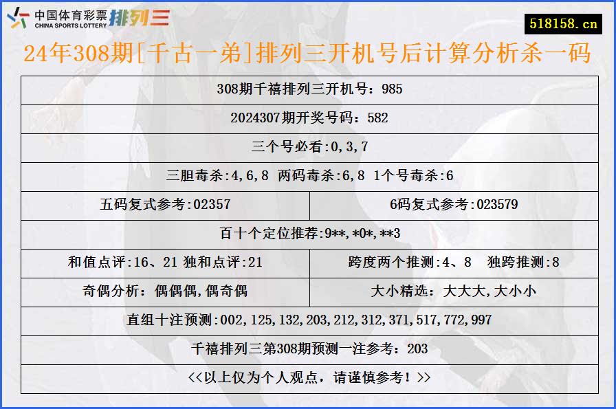 24年308期[千古一弟]排列三开机号后计算分析杀一码