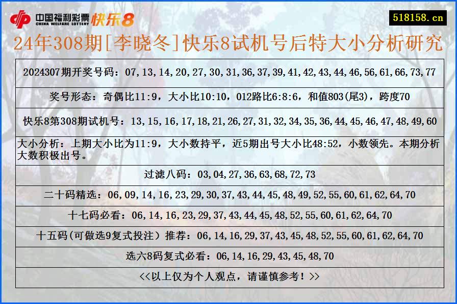 24年308期[李晓冬]快乐8试机号后特大小分析研究