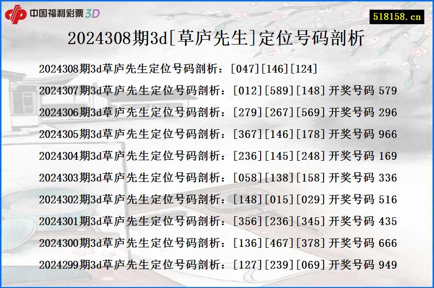 2024308期3d[草庐先生]定位号码剖析