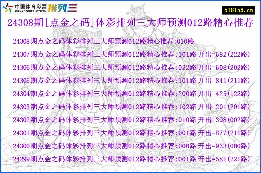 24308期[点金之码]体彩排列三大师预测012路精心推荐