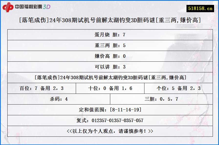 [落笔成伤]24年308期试机号前解太湖钓叟3D胆码谜[重三两,嫌价高]