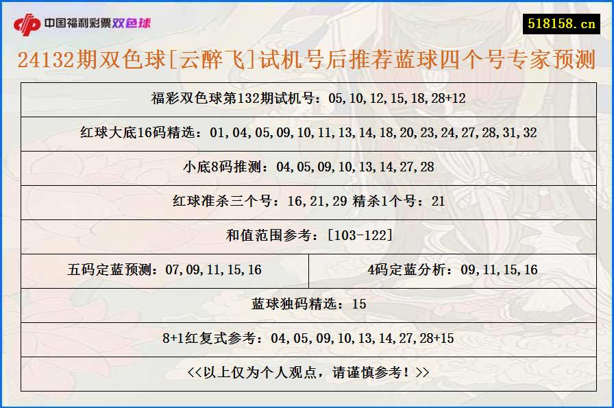 24132期双色球[云醉飞]试机号后推荐蓝球四个号专家预测