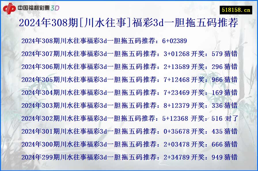 2024年308期[川水往事]福彩3d一胆拖五码推荐