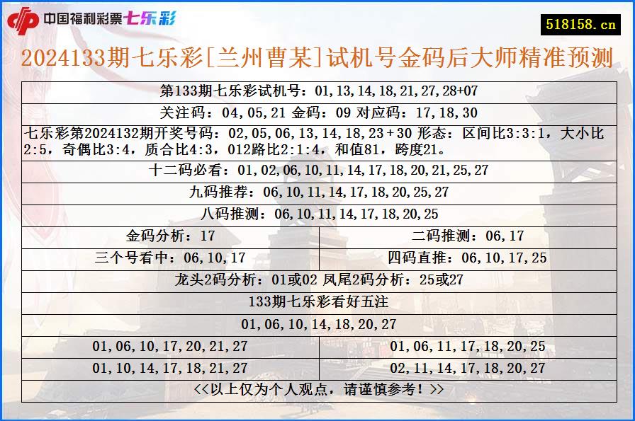 2024133期七乐彩[兰州曹某]试机号金码后大师精准预测