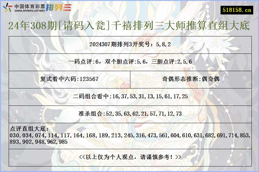 24年308期[请码入瓮]千禧排列三大师推算直组大底