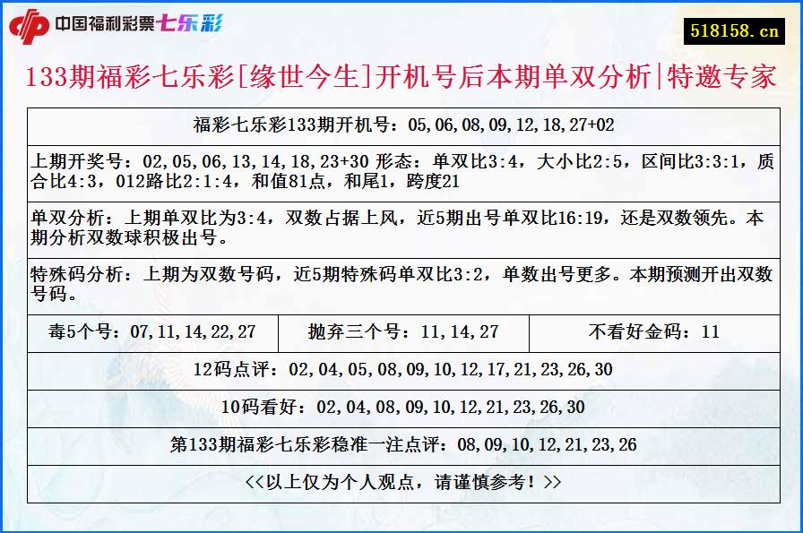 133期福彩七乐彩[缘世今生]开机号后本期单双分析|特邀专家