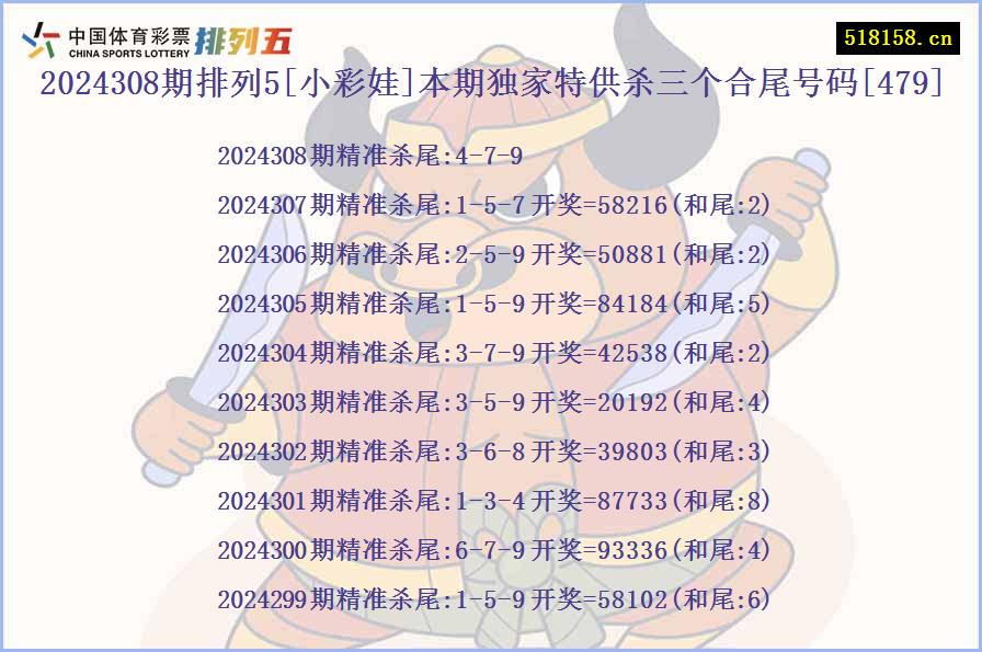 2024308期排列5[小彩娃]本期独家特供杀三个合尾号码[479]