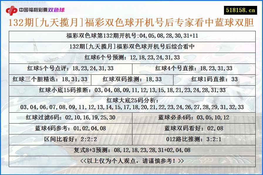 132期[九天揽月]福彩双色球开机号后专家看中蓝球双胆