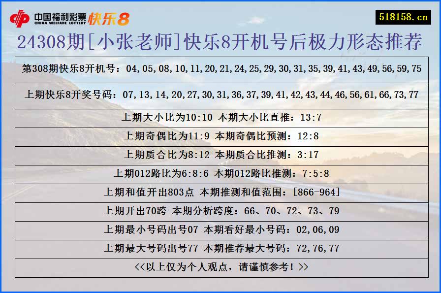 24308期[小张老师]快乐8开机号后极力形态推荐