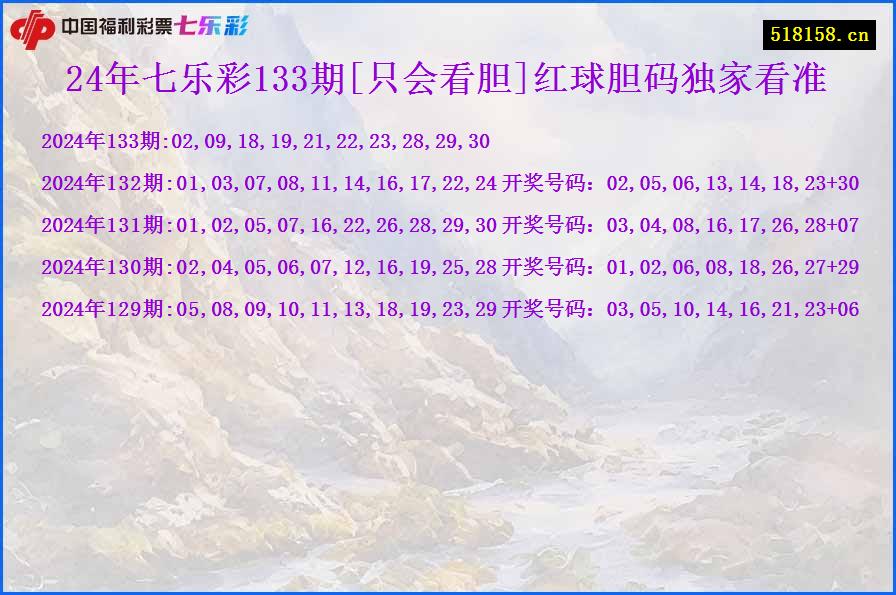 24年七乐彩133期[只会看胆]红球胆码独家看准