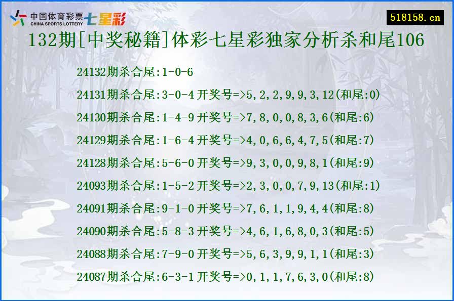 132期[中奖秘籍]体彩七星彩独家分析杀和尾106