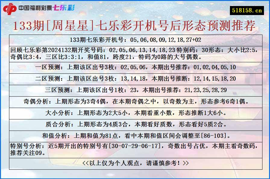 133期[周星星]七乐彩开机号后形态预测推荐