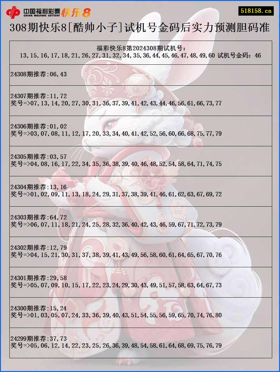 308期快乐8[酷帅小子]试机号金码后实力预测胆码准