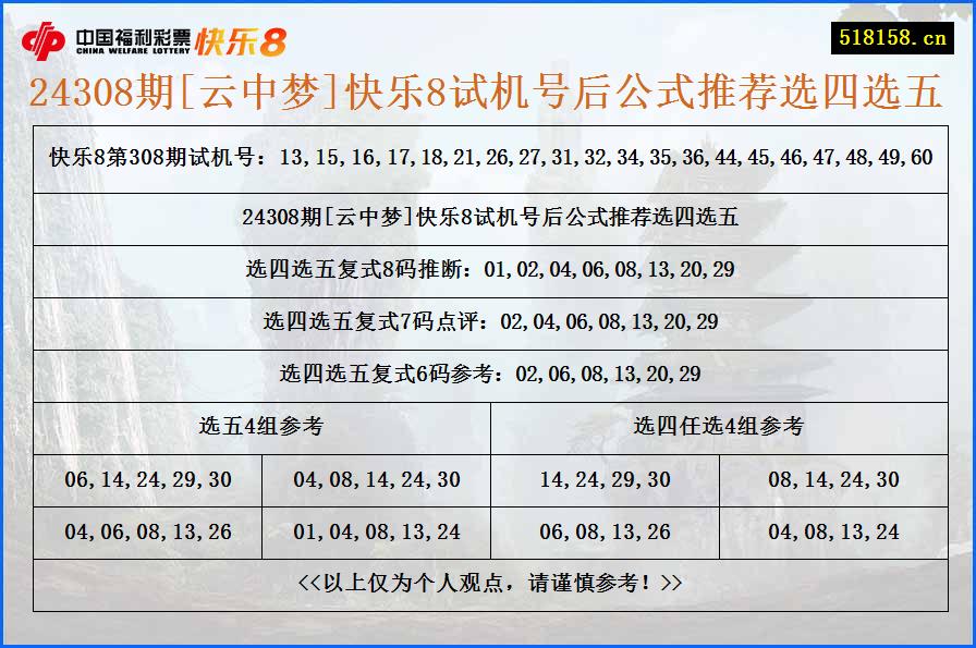 24308期[云中梦]快乐8试机号后公式推荐选四选五