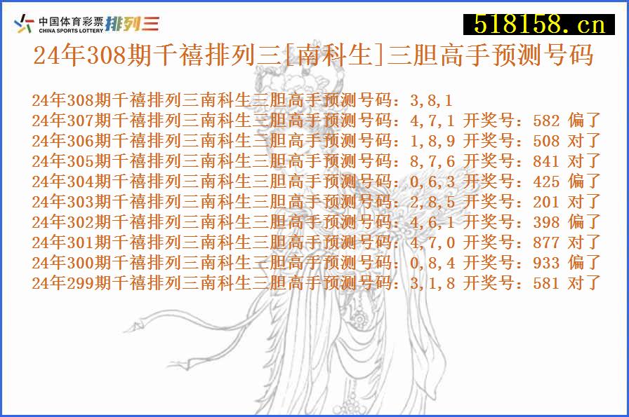 24年308期千禧排列三[南科生]三胆高手预测号码