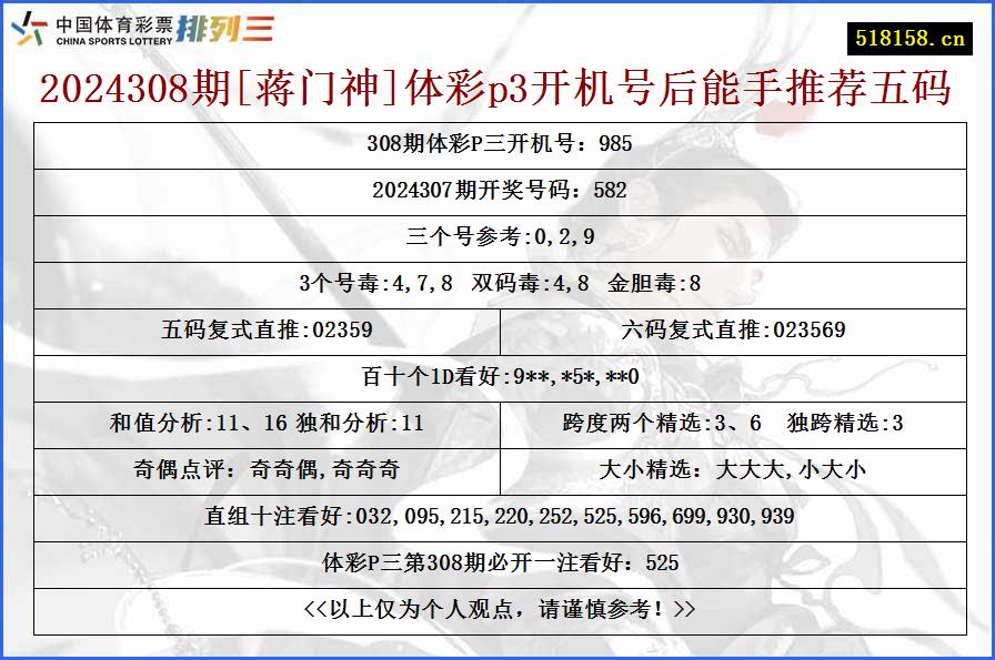 2024308期[蒋门神]体彩p3开机号后能手推荐五码