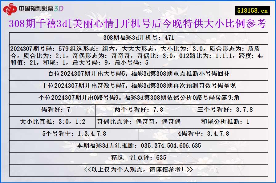 308期千禧3d[美丽心情]开机号后今晚特供大小比例参考