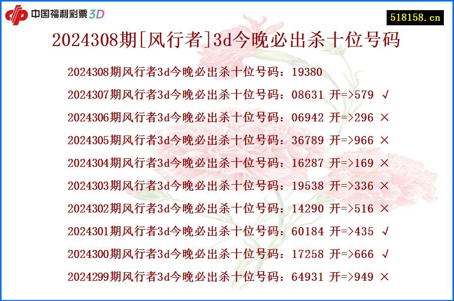 2024308期[风行者]3d今晚必出杀十位号码