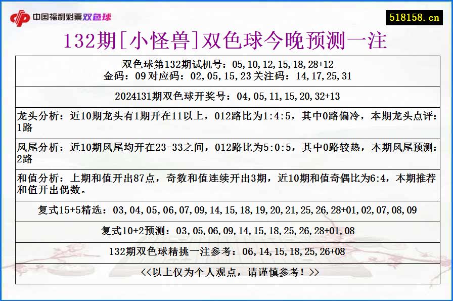 132期[小怪兽]双色球今晚预测一注