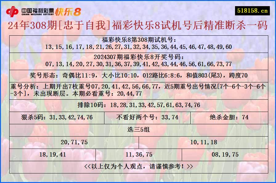 24年308期[忠于自我]福彩快乐8试机号后精准断杀一码