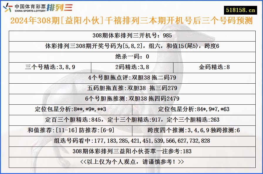 2024年308期[益阳小伙]千禧排列三本期开机号后三个号码预测