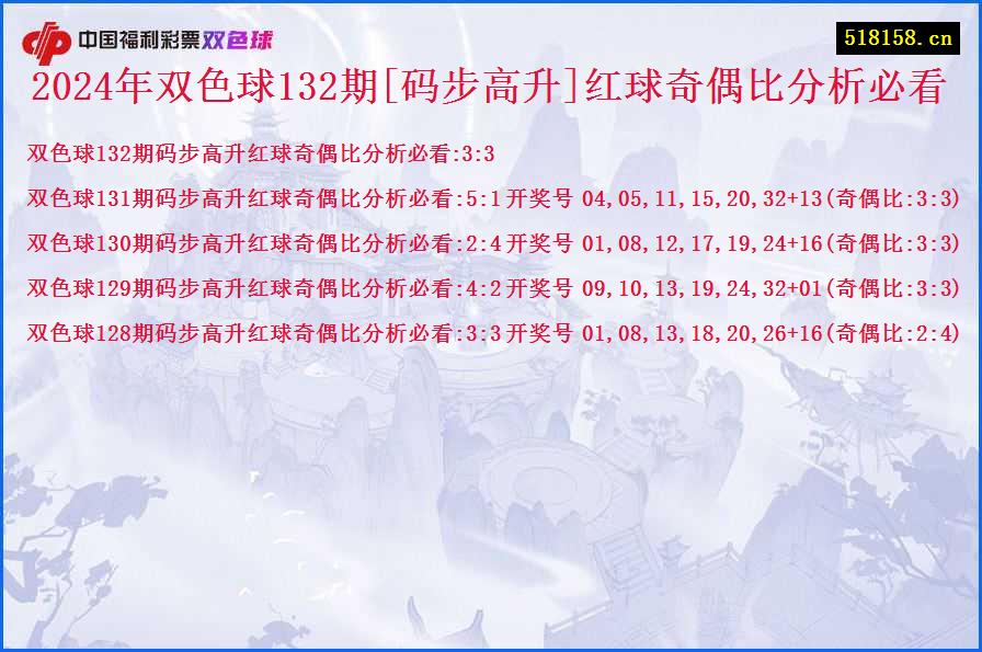 2024年双色球132期[码步高升]红球奇偶比分析必看