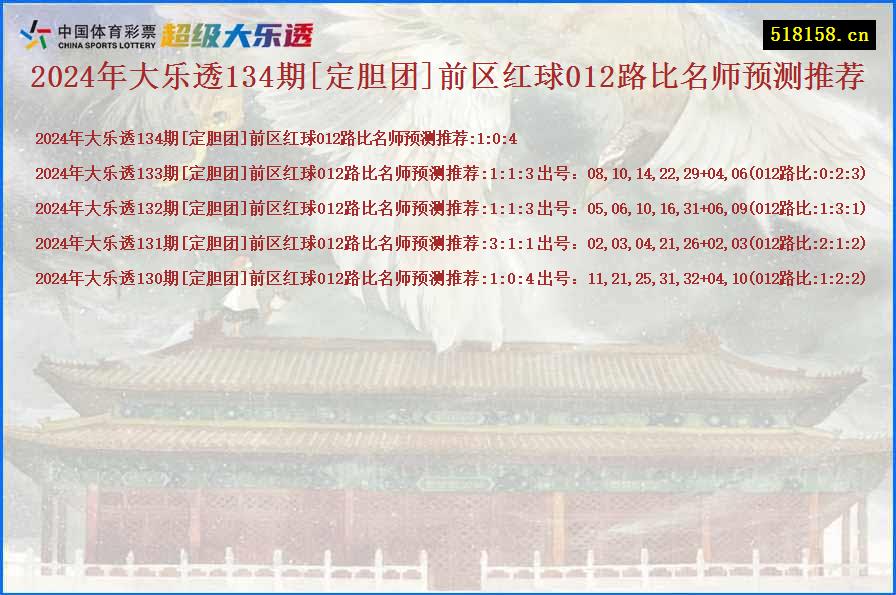 2024年大乐透134期[定胆团]前区红球012路比名师预测推荐