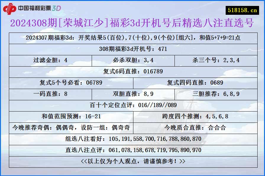 2024308期[荣城江少]福彩3d开机号后精选八注直选号