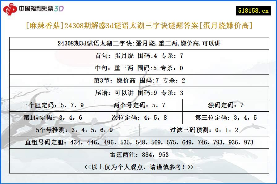 [麻辣香菇]24308期解惑3d谜语太湖三字诀谜题答案[蛋月烧嫌价高]