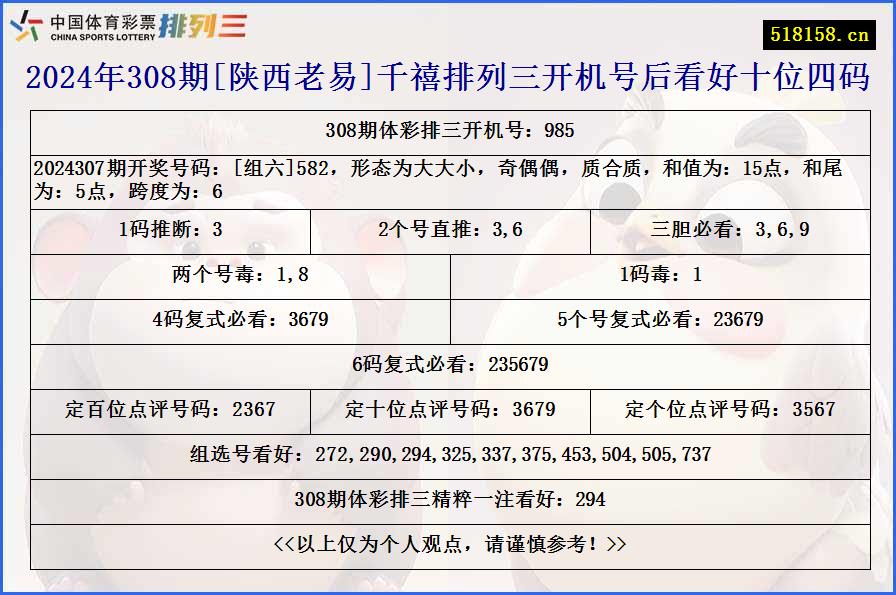 2024年308期[陕西老易]千禧排列三开机号后看好十位四码