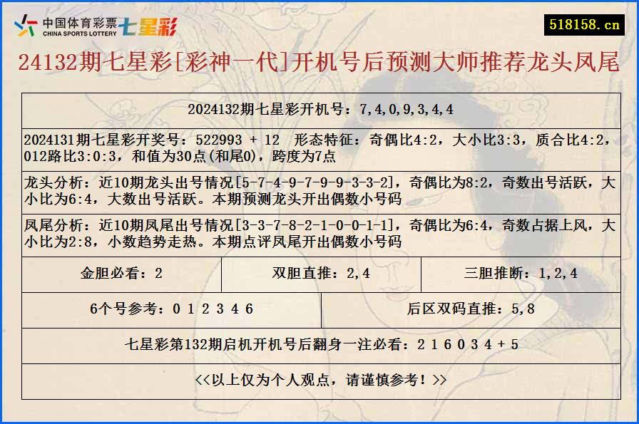 24132期七星彩[彩神一代]开机号后预测大师推荐龙头凤尾